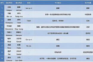 太强了！姆巴佩全场数据：双响+世界波，获评全场最高9.1分